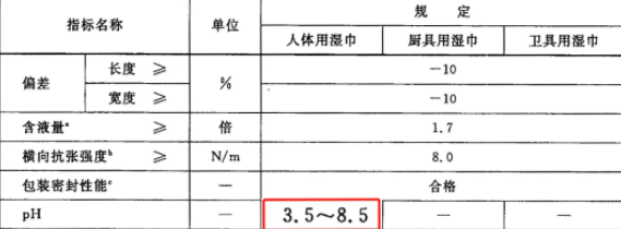 嬰兒濕巾品牌深度測評 19款主流產品全方位解析，守護寶寶嬌嫩肌膚